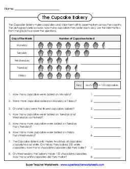 Cupcake Bakery Graphing Worksheet