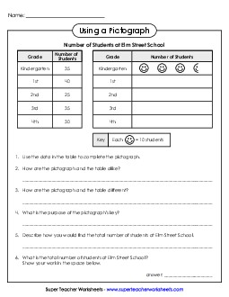 Using a Pictograph Graphing Worksheet