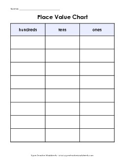 Place Value Chart (3-Digit) Worksheet