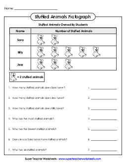 Stuffed Animal Pictograph Graphing Worksheet