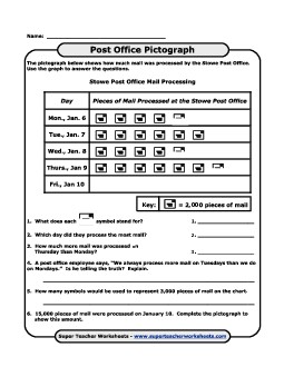 Post Office Pictograph Worksheet