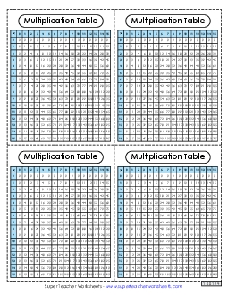 Mini Desktop Multiplication Tables (0-15) Worksheet