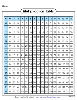 Multiplication Table: Filled In (0-15) Worksheet