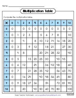 Basic Multiplication  Classroom Teaching Material