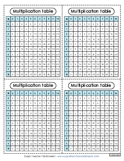 Mini Desktop Multiplication Tables Worksheet