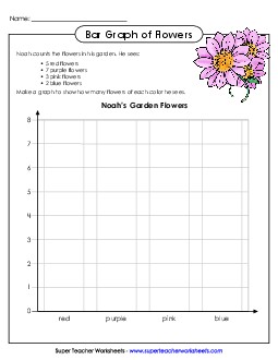 Flowers Bar Graph Graphing Worksheet