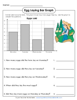 Chicken Eggs Bar Graph Graphing Worksheet