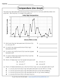 Gotham City Temperatures (Celsius) Free Graphing Worksheet