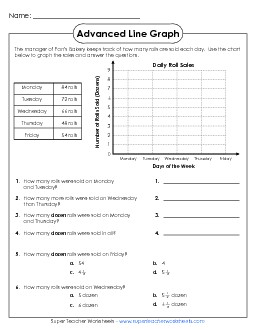 Pan\'s Bakery Line Graph Graphing Worksheet