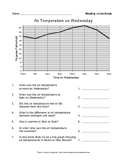 Wednesday Air Temperature (Fahrenheit) Graphing Worksheet