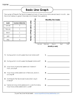 Line Graph:  Steve\'s Pet World Graphing Worksheet