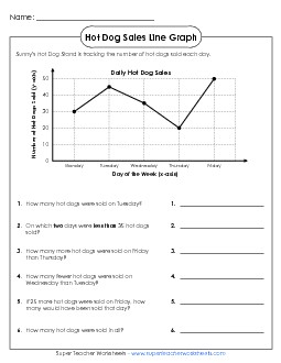 Hot Dog Sales Line Graph Graphing Worksheet