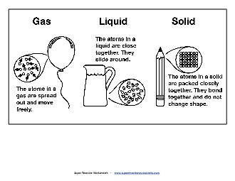 Matter Atoms Picture Worksheet