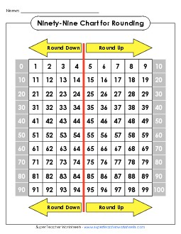 Ninety-Nine Chart - Rounding Arrows Hundreds Chart Worksheet