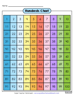 Hundreds Chart (Full Color) Worksheet