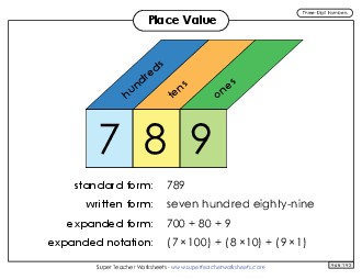 Anchor Chart: 3-Digit Place Value Worksheet