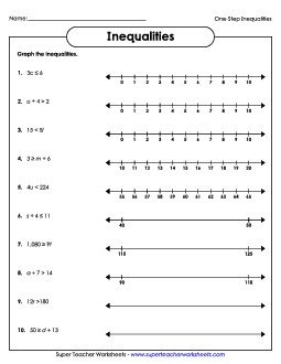 One-Step Inequalities - Basic (Multiplication & Division) Worksheet