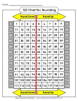 120 Chart (Rounding Arrows) Hundreds Chart Worksheet