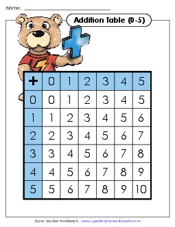 Addition Table to 5 Worksheet