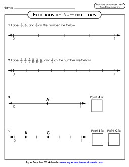 New Identify Fractions on a Number Line  Worksheet