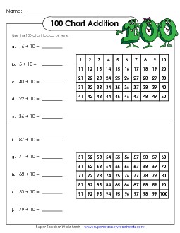 Hundreds Chart Addition 1 Worksheet