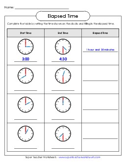 Elapsed Time Analog Chart Worksheet