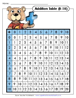 Addition Table: Blue Bear Worksheet