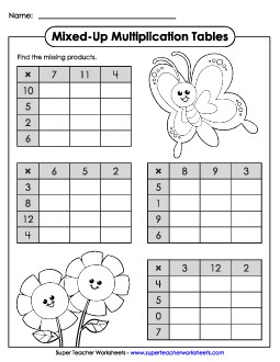 Mixed-Up Multiplication Tables (Missing Products) Worksheet