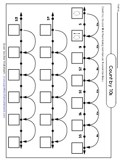 Number Line: Counting by 10s Worksheet