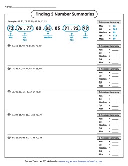 Finding Five Number Summaries (Advanced) Box Plots Worksheet