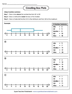 Creating Box Plots (Basic) Worksheet