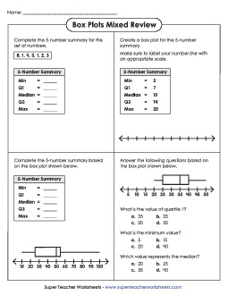 Box Plots Mixed Review (Basic) Worksheet