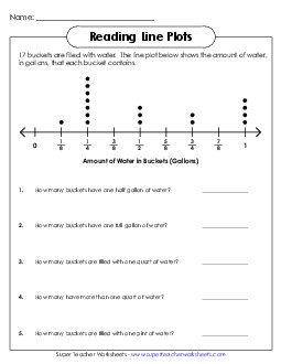 Line Plot: Capacity/Fractions Worksheet