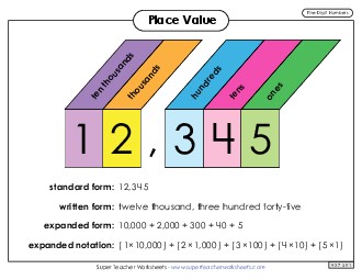 Anchor Chart: 5-Digit Place Value Worksheet