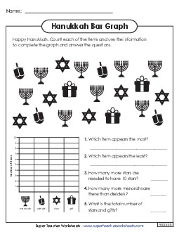 Hanukkah Bar Graph Worksheet