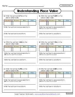 Understanding Place Value (4 Digits) Worksheet 2 Worksheet