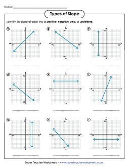 Types of Slope Free Worksheet