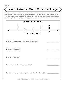 Line Plot: Mean, Median, Mode Range Graphing Worksheet