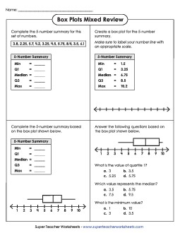 Box Plots Mixed Review (Advanced) Worksheet