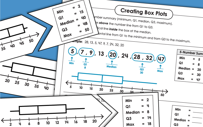 Box and Whisker Plot Worksheets