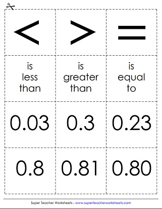 Comparing Decimals (Cards)