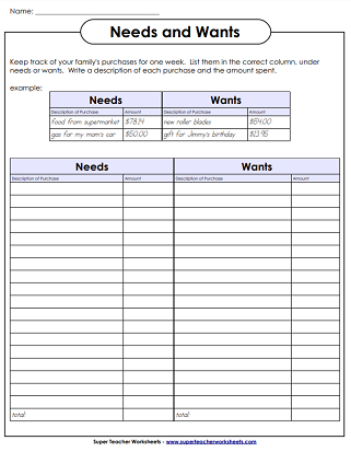 Money and Economics Worksheets - Needs and Wants