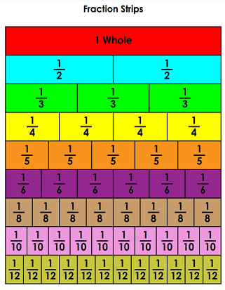 Printable Fraction Strips