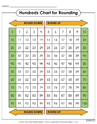 Rounding Hundreds Chart