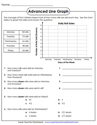 Line Graph Worksheets (Advanced)