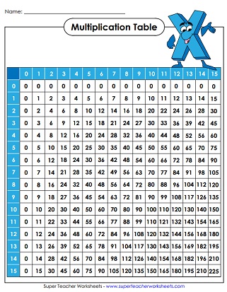 Multiplication Tables (0-15) 