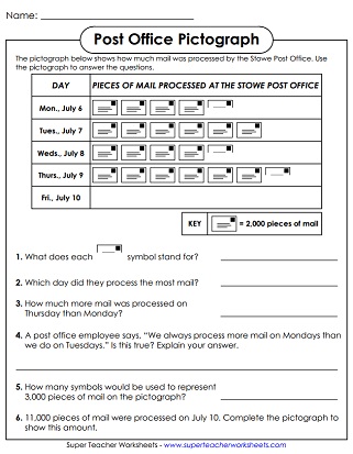 Pictograph Worksheets