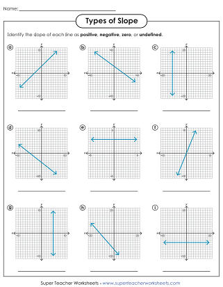 Types of Slope Worksheets